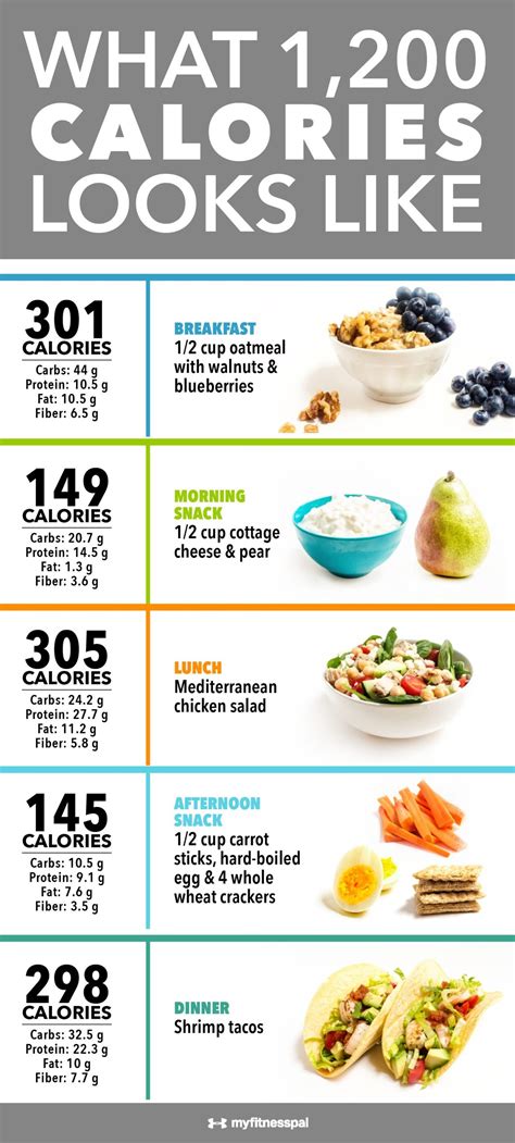 1200 calorie meal plan for a month